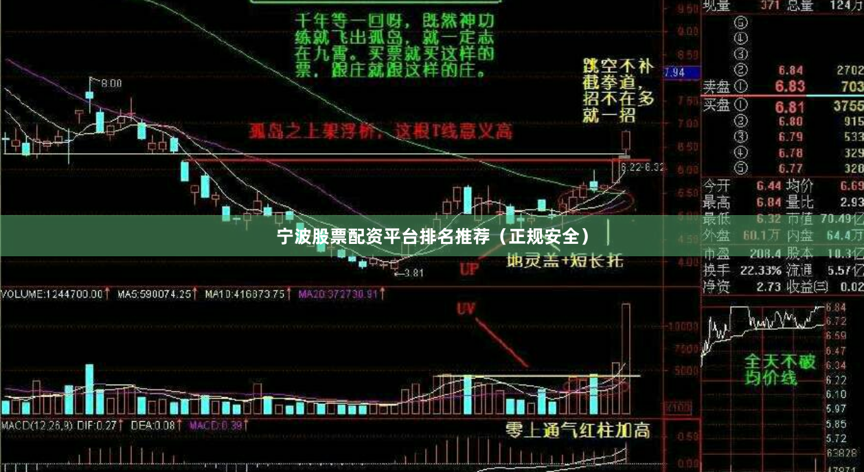 宁波股票配资平台排名推荐（正规安全）